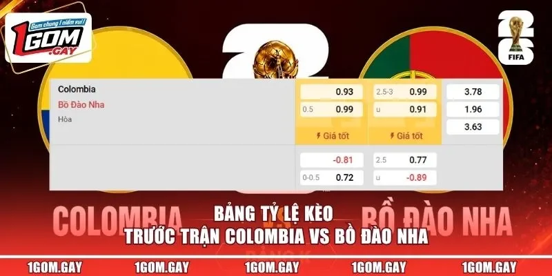 Bảng tỷ lệ kèo trước trận Colombia vs Bồ Đào Nha